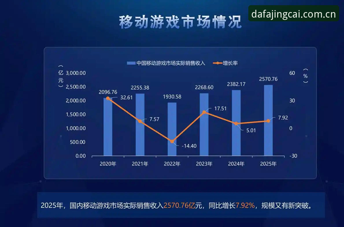 大发电子经典游戏 大发电子平台经典游戏迎来全新升级:2025年最新动态揭示数字娱乐行业新趋势
